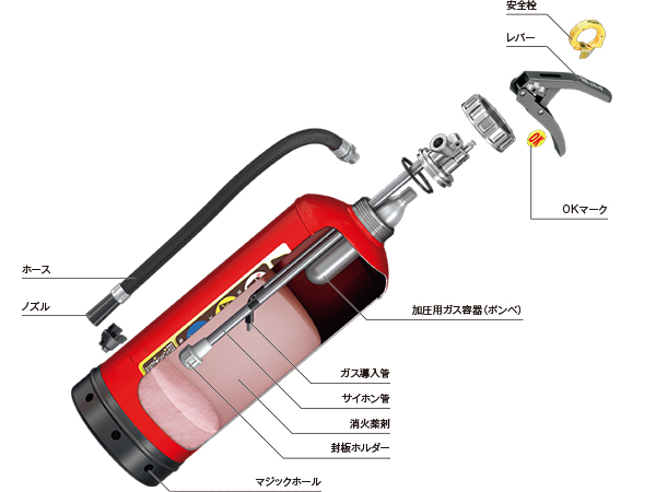 加圧式消火器の構造