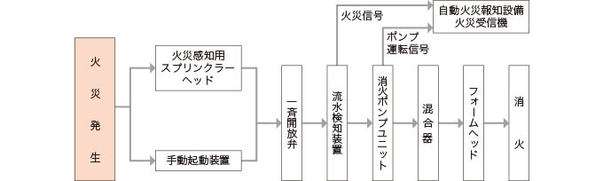 動作フロー図