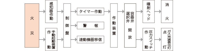 動作フロー図