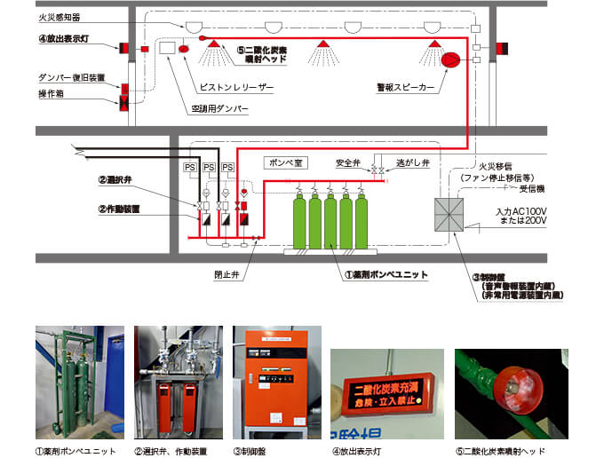 ハロン 消火 設備