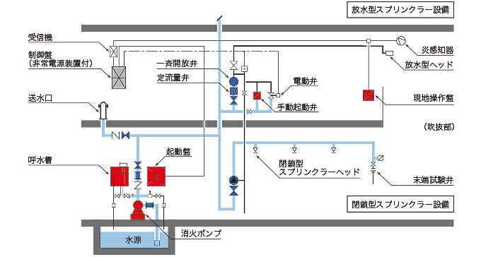 系統図