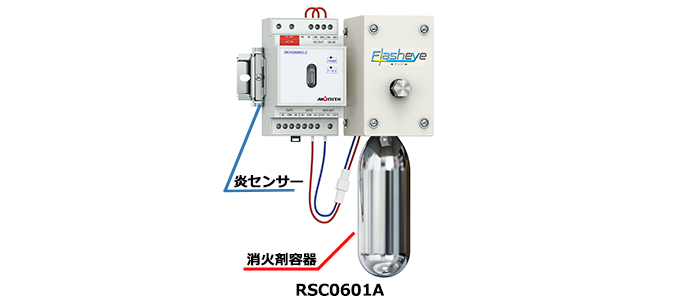 制御盤・配電盤用自動消火装置