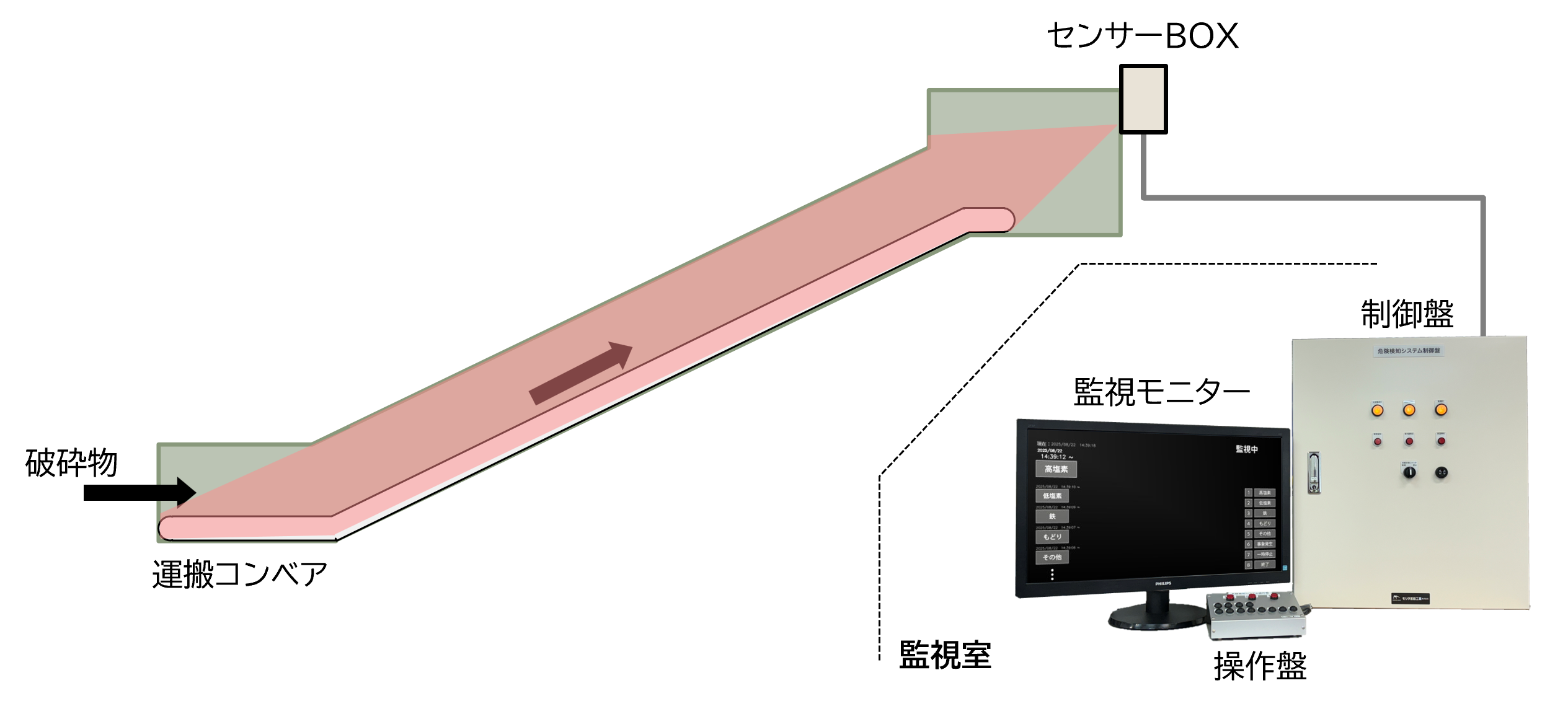 設置イメージ例